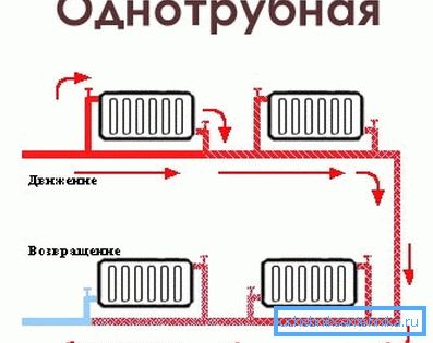 Im Foto-One-Pipe-Schema. Im Foto-One-Pipe-Schema.