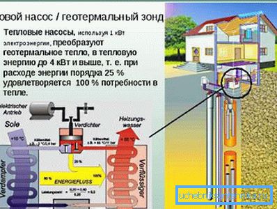 Auf dem Foto - die Basis der Erdwärmeheizung zu Hause ist ein Tiefbrunnen und eine Wärmepumpe. Auf dem Foto - die Basis der Erdwärmeheizung zu Hause ist ein Tiefbrunnen und eine Wärmepumpe.
