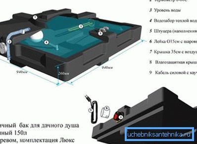 Das Foto zeigt einen Kunststoffwassertank aus industrieller Produktion mit elektrisch beheiztem Wasser. Das Foto zeigt einen Kunststoffwassertank aus industrieller Produktion mit elektrisch beheiztem Wasser.