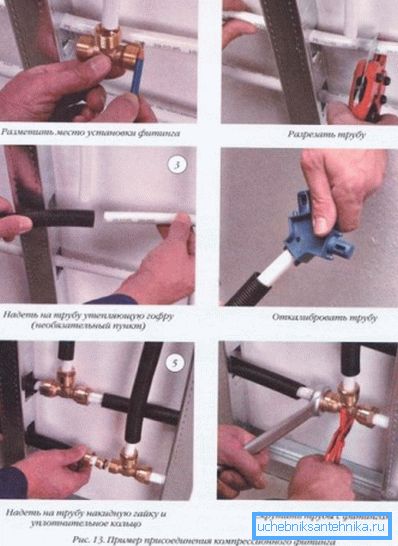 Das Foto zeigt die Installation des Wasserversorgungssystems am Beispiel einer Klemmverschraubung. Das Foto zeigt die Installation des Wasserversorgungssystems am Beispiel einer Klemmverschraubung.