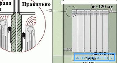 Das Foto zeigt ein Diagramm der korrekten Position der Batterie in der Nische des Unterfensters. Das Foto zeigt ein Diagramm der korrekten Position der Batterie in der Nische des Unterfensters.