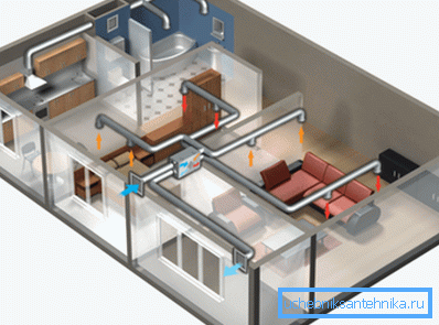 Das Foto zeigt ein Schema der Zwangsbelüftung einer Wohnwohnung. Das Foto zeigt ein Schema der Zwangsbelüftung einer Wohnwohnung.