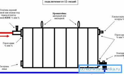 Auf dem Foto - die richtige Diagonalverbindung der Batterie auf dem Balkon Auf dem Foto - die richtige Diagonalverbindung der Batterie auf dem Balkon