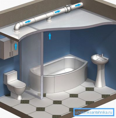 Auf dem Foto - die richtige Belüftung im Badezimmer lässt keine Schimmelbildung zu. Auf dem Foto - die richtige Belüftung im Badezimmer lässt keine Schimmelbildung zu.