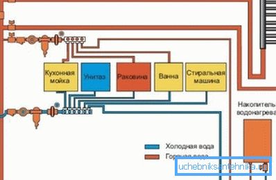 Das Foto ist ein einfaches Diagramm der internen Wasserversorgung. Das Foto ist ein einfaches Diagramm der internen Wasserversorgung.