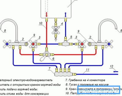 Zum Fotoverteilungsschema für zwei Mischer Zum Fotoverteilungsschema für zwei Mischer