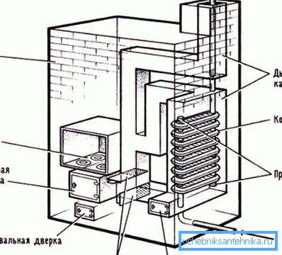 Das Foto zeigt ein Diagramm eines Holzofens, der mit einem Heizwasserkreislauf ausgestattet ist. Das Foto zeigt ein Diagramm eines Holzofens, der mit einem Heizwasserkreislauf ausgestattet ist.