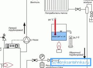 Auf dem Foto - das Schema der einzelnen Heizungsgehäuse Auf dem Foto - das Schema der einzelnen Heizungsgehäuse