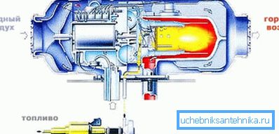 Auf dem Foto - das Schema der autonomen Heizung Auf dem Foto - das Schema der autonomen Heizung