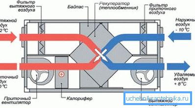 Auf dem Foto ist ein Systemdiagramm mit einem Wärmetauscher.