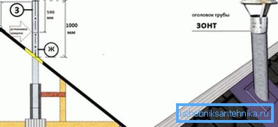 Auf dem Foto: das Installationsdiagramm des fertigen Produkts. Auf dem Foto: das Installationsdiagramm des fertigen Produkts.