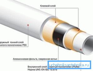 Auf dem Foto - das Schema der Vorrichtung verstärkte Metall-Kunststoffrohre Auf dem Foto - das Schema der Vorrichtung verstärkte Metall-Kunststoffrohre