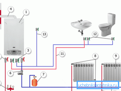Auf dem Foto - das Schema der Einbeziehung eines Zweikreis-Gaskessels in das Heizungssystem Auf dem Foto - das Schema der Einbeziehung eines Zweikreis-Gaskessels in das Heizungssystem