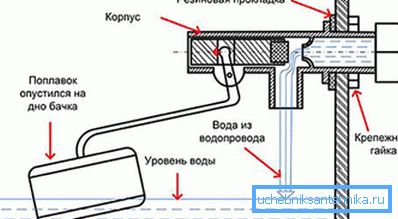 Im Fototanksystembehälter. Im Fototanksystembehälter.