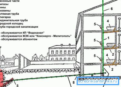 Auf dem Foto - ein typisches Schema Auf dem Foto - ein typisches Schema