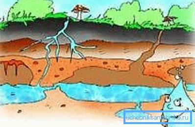 Das Bild zeigt den schwachen Schutz der Wasserleitung vor Verschmutzung von außen. Das Bild zeigt den schwachen Schutz der Wasserleitung vor Verschmutzung von außen.