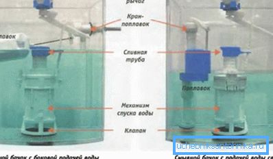 Die Abbildung zeigt das Schema des Toilettenspülkastens mit einem mit verschiedenen Ventilarten ausgestatteten Knopf. Die Abbildung zeigt das Schema des Toilettenspülkastens mit einem mit verschiedenen Ventilarten ausgestatteten Knopf.