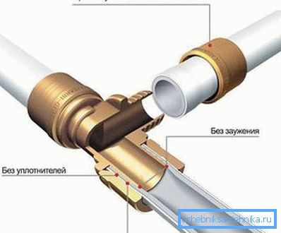 Die Abbildung zeigt den Anschluss von PVC-Rohren mittels Crimpfittings Die Abbildung zeigt den Anschluss von PVC-Rohren mittels Crimpfittings
