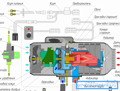 Das Diagramm zeigt den Aufbau des Geräts.