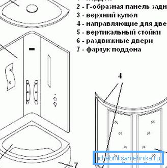 Das Diagramm zeigt den Aufbau einer Duschkabine. Das Diagramm zeigt den Aufbau einer Duschkabine.