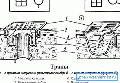 Im Diagramm - Modelle mit gerader (vertikaler) und schräger (Freigabe) Im Diagramm - Modelle mit gerader (vertikaler) und schräger (Freigabe)