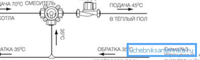 Das Diagramm zeigt das Mischen von Wasser aus dem Rücklauf in den Vorlauf. Das Diagramm zeigt das Mischen von Wasser aus dem Rücklauf in den Vorlauf.