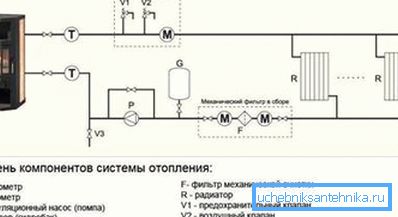 Das Diagramm zeigt eine Variante eines Wasserheizkreises. Das Diagramm zeigt eine Variante eines Wasserheizkreises.