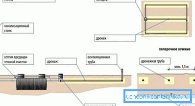 Das Diagramm zeigt den vertikalen Lüftungskanal.