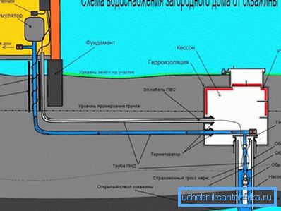 Das Diagramm zeigt, wie Arbeiten zur Verlegung und Isolierung gemäß den Bauvorschriften durchgeführt werden. Das Diagramm zeigt, wie Arbeiten zur Verlegung und Isolierung gemäß den Bauvorschriften durchgeführt werden.
