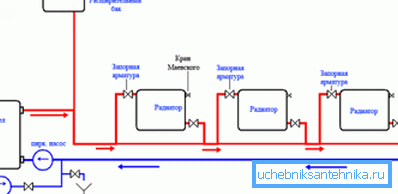 Das Diagramm zeigt die Hauptelemente des Heizkreises Das Diagramm zeigt die Hauptelemente des Heizkreises