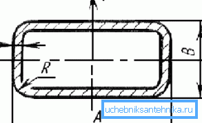 Das Diagramm zeigt die Hauptparameter einer rechteckigen Pipeline Das Diagramm zeigt die Hauptparameter einer rechteckigen Pipeline