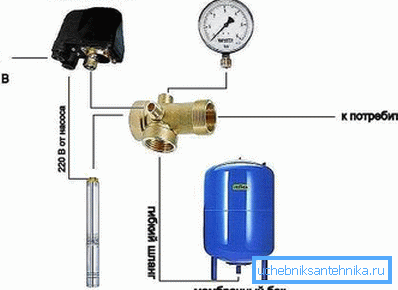 Das Diagramm zeigt die Löcher zum Verbinden von Teilen mit dem Fitting. Das Diagramm zeigt die Löcher zum Verbinden von Teilen mit dem Fitting.