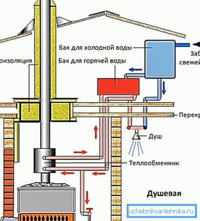 Das Diagramm - eine vereinfachte Version der Seele Das Diagramm - eine vereinfachte Version der Seele