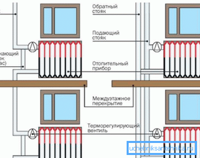 Das Diagramm zeigt die Installation eines Thermostats Das Diagramm zeigt die Installation eines Thermostats