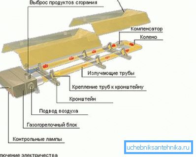 Das Diagramm zeigt eine Gas-Infrarot-Heizvorrichtung Das Diagramm zeigt eine Gas-Infrarot-Heizvorrichtung