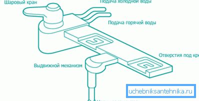 In der Abbildung ist das Gerät eine typische Bidet-Set-Top-Box. In der Abbildung ist das Gerät eine typische Bidet-Set-Top-Box.