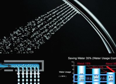 Die Verpackung zeigt meistens an, zu welcher Klasse das Produkt gehört. Es ist einfach zu berechnen, wie viele Liter Wasser Sie mit einem Belüfter duschen müssen - 32,5 Liter, wie Sie sehen, die Einsparungen liegen auf der Hand Die Verpackung zeigt meistens an, zu welcher Klasse das Produkt gehört. Es ist einfach zu berechnen, wie viele Liter Wasser Sie mit einem Belüfter duschen müssen - 32,5 Liter, wie Sie sehen, die Einsparungen liegen auf der Hand