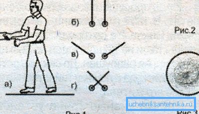 Visuelles Schema für die Sitzung. Visuelles Schema für die Sitzung.