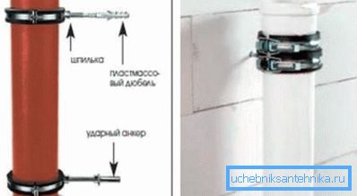 Das visuelle Schema der Befestigungsklammern.