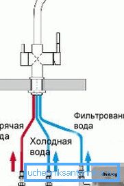 Ein veranschaulichendes Verbindungsschema für einen Mischer mit doppeltem Auslauf. Ein veranschaulichendes Verbindungsschema für einen Mischer mit doppeltem Auslauf.