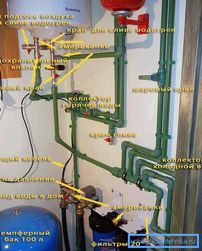 Eine visuelle Hilfe für die Installation verschiedener Systeme und Komponenten, die für die Herstellung der Wasserversorgung erforderlich sind, und zwar aus einer Fotografie des fertigen Produkts mit Unterschriften und Markierungen Eine visuelle Hilfe für die Installation verschiedener Systeme und Komponenten, die für die Herstellung der Wasserversorgung erforderlich sind, aus einer Fotografie des fertigen Produkts mit Unterschriften und Markierungen