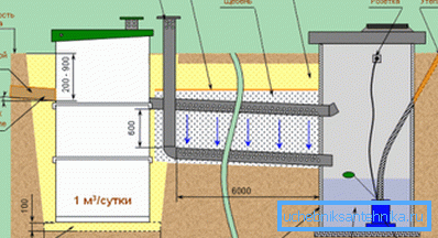Akkumulationspumpsystem. Akkumulationspumpsystem.