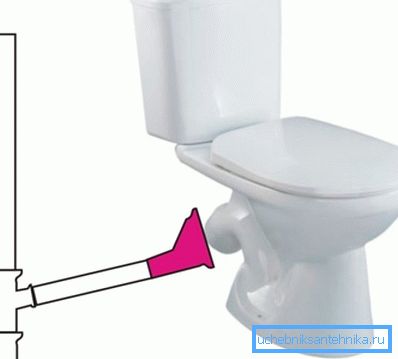 Das Vorhandensein einer Toilettenschüssel stellt bestimmte Anforderungen an die Durchsatzleistung des gesamten Systems, insbesondere an den Durchmesser des Abwasserkanals
