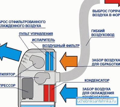 Floor-Split-System Floor-Split-System