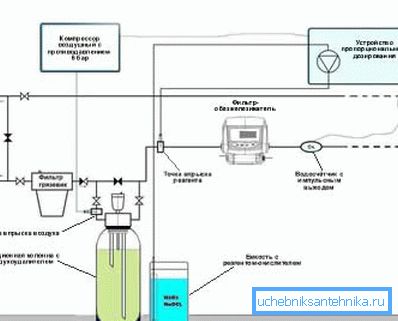 Druckeisen-Neutralisator mit Luftsprudler Druckeisen-Neutralisator mit Luftsprudler