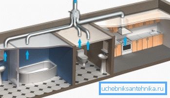 Die Bewegungsrichtung der Abluft durch das Abluftgitter Die Bewegungsrichtung der Abluft durch das Abluftgitter