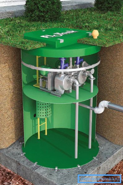 Externe Abwasserpumpstationen für Haushalte mit durchschnittlicher Leistung Externe Abwasserpumpstationen für Haushalte mit durchschnittlicher Leistung