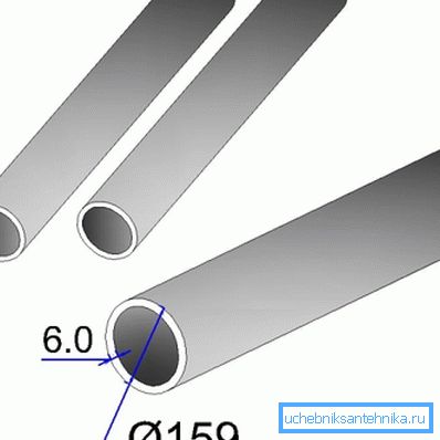 Außendurchmesser und Wandstärke Außendurchmesser und Wandstärke