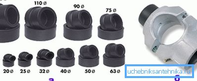 Düsen: a) Dampfbäder, b) ungepaart Düsen: a) Dampfbäder, b) ungepaart