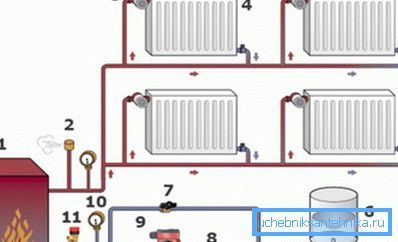 Es wird empfohlen, die Pumpe in die Rücklaufleitung einzubauen. Es wird empfohlen, die Pumpe in die Rücklaufleitung einzubauen.
